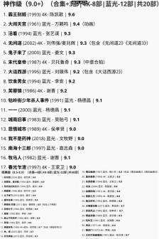 2025豆瓣TOP200×TSPDT华语3000佳精选80部｜4K UHD＆ BD 蓝光原盘 REMUX [2.9T]